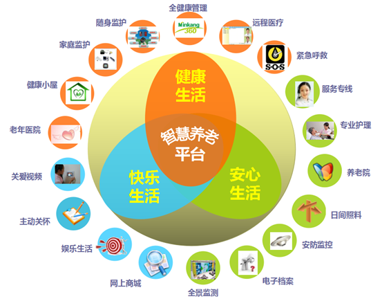智慧养老解决方案:医养结合实现远程医疗,老人居家无忧养老