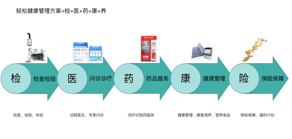 数字化保险国际峰会举办,轻松集团入选年度数字化保险百强榜单