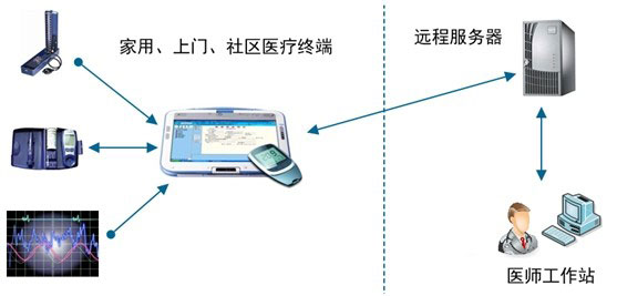 华清远见项目案例再升级 智能医疗系统投入教学实训