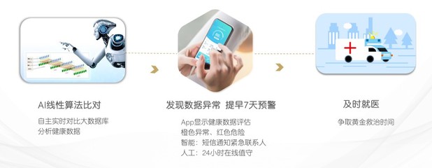 超微健康借力高科技研发成果 构建万物互联的AI智慧健康管理闭环生态系统